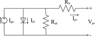 Research on active participation of distributed photovoltsics in power grid primary frequency control strategy
